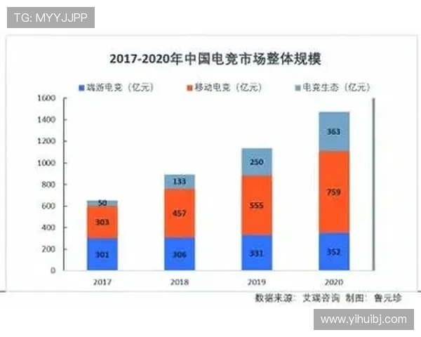 电子竞技产业的崛起与未来发展趋势分析及挑战应对策略