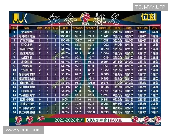 篮球灵活性排行榜揭晓上海篮球队荣登第十名展现出色表现与潜力